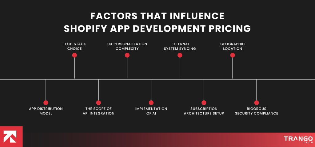 Shopify App Development Cost in 2026 (Complete Guide) | Trango Tech Mobile