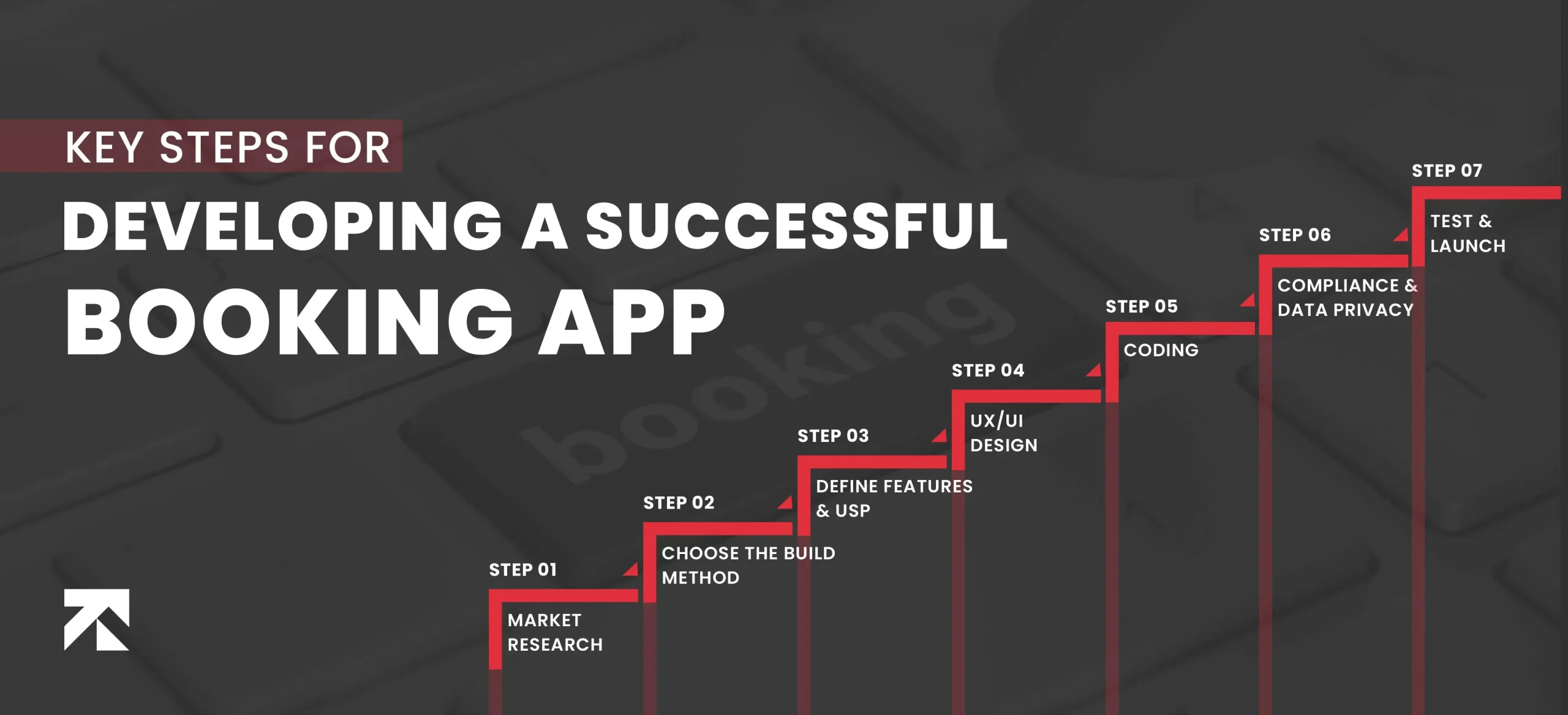 blog banner of how to develop a booking app of any kind step by step